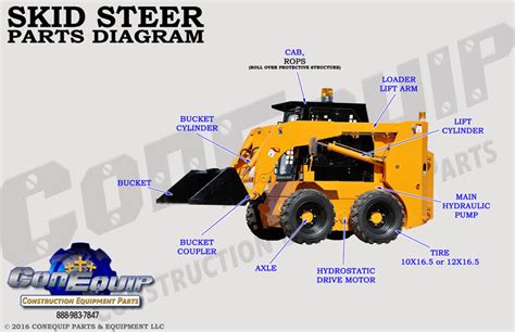 skid steer chassis|skid steer loader diagram.